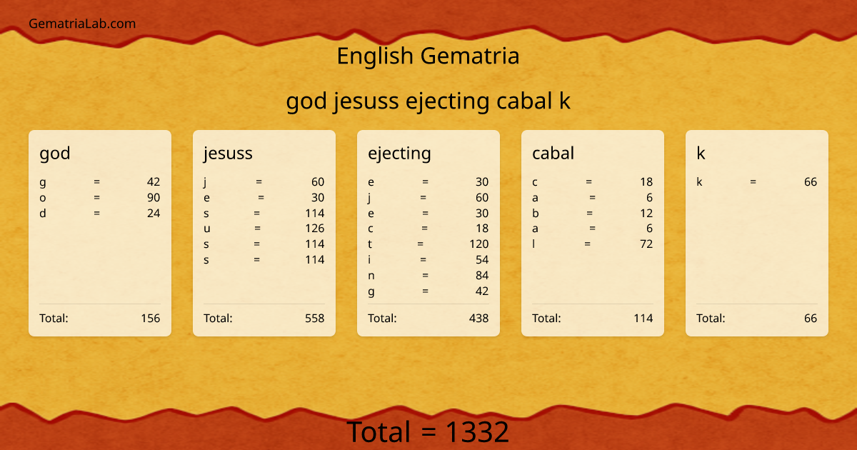 god jesuss ejecting cabal k in english Gematria